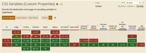 torquemag.io|10 New CSS Features You Might Not Know About .